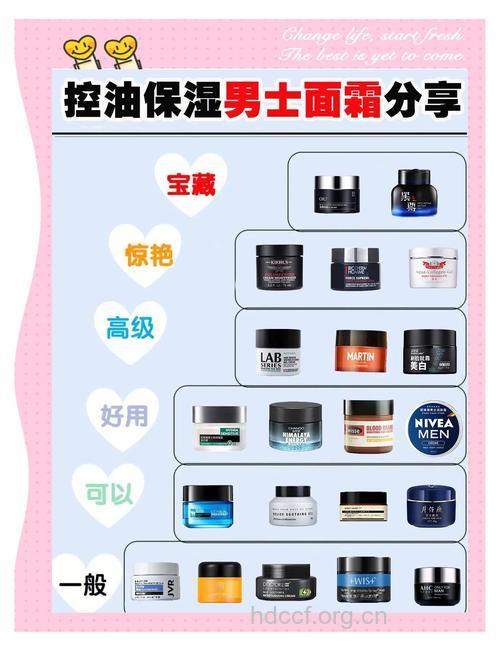 男性冬季专用护肤方案