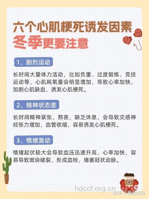 天冷！谨防心肌梗塞前兆