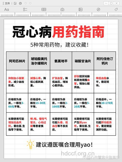 同为冠心病 用药需辨认