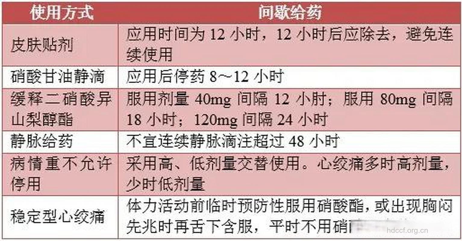 冠心病的时辰药妙在何处