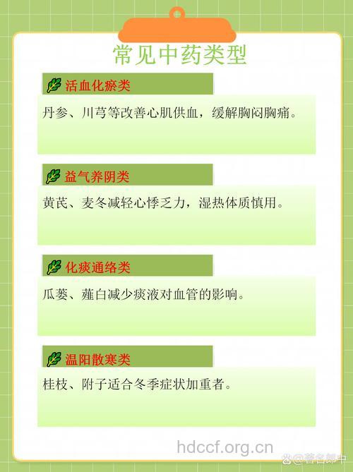 治冠心病活血更要益气
