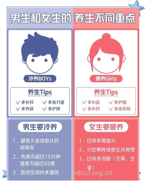 男性护肤与女性的5大不同