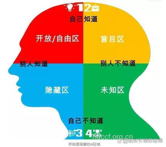 揭秘：男性心理的四大雷区