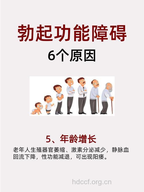 男性健康受六大因素制约