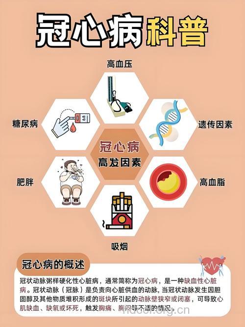 带您一起探寻冠心病的病因