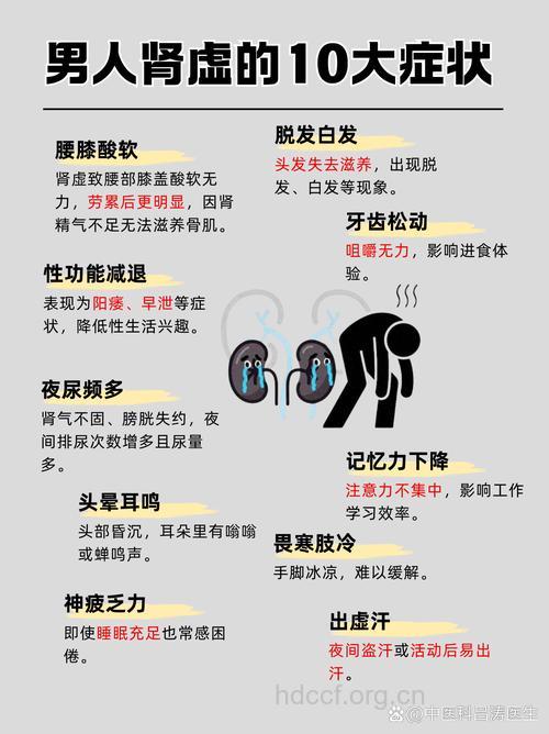 男性肾虚的症状表现有哪些