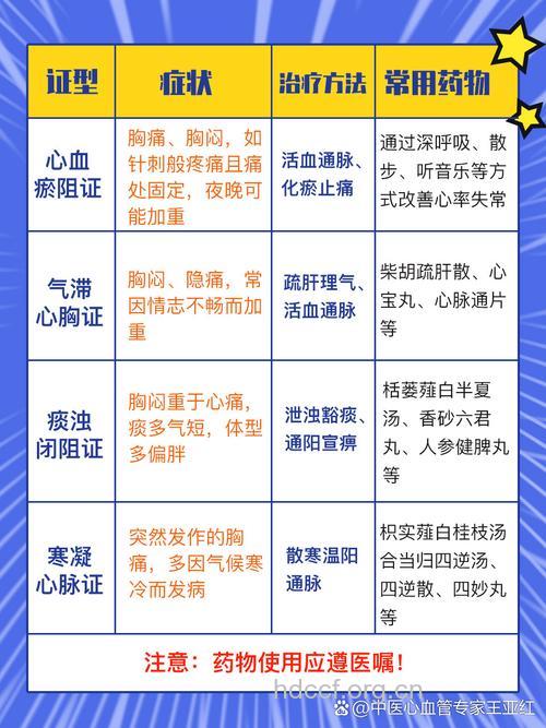 中医对冠心病的辩证施治