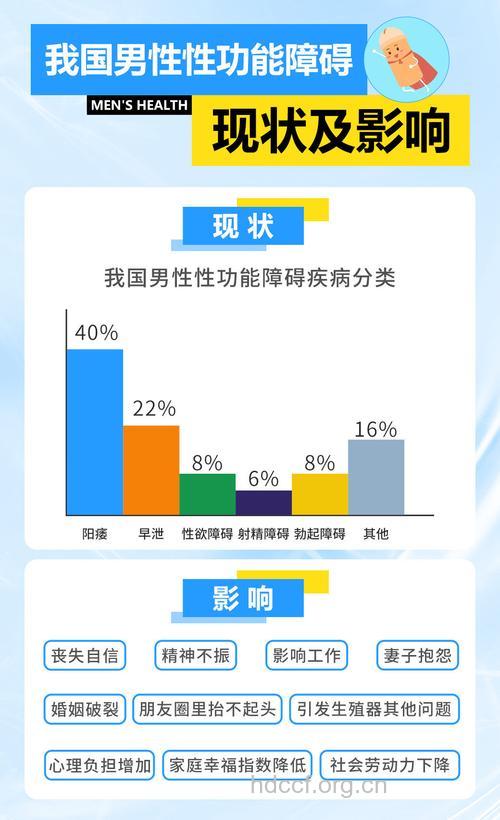 中国男性性障碍比例有多少
