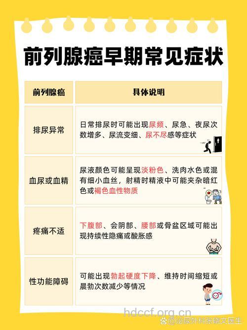 男人容易得的癌症有哪些