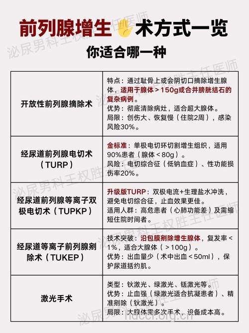 经尿道前列腺电切术不适合哪些患者