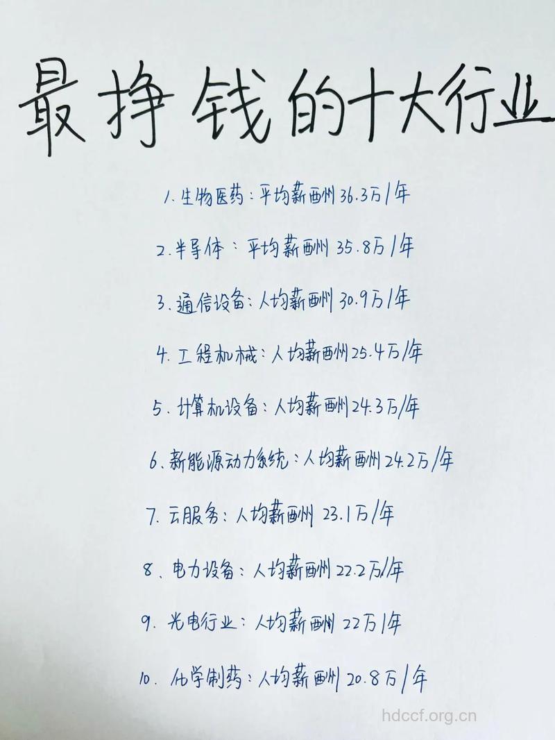 09年最赚钱的行业有哪些?