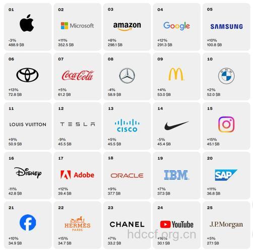 被我们高估的品牌都有哪些?