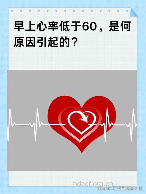 冠心病应控制心率小于７０