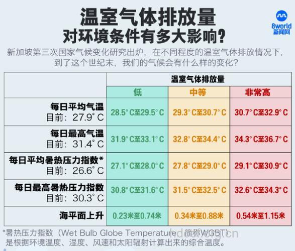 恶劣气候中的波尔表