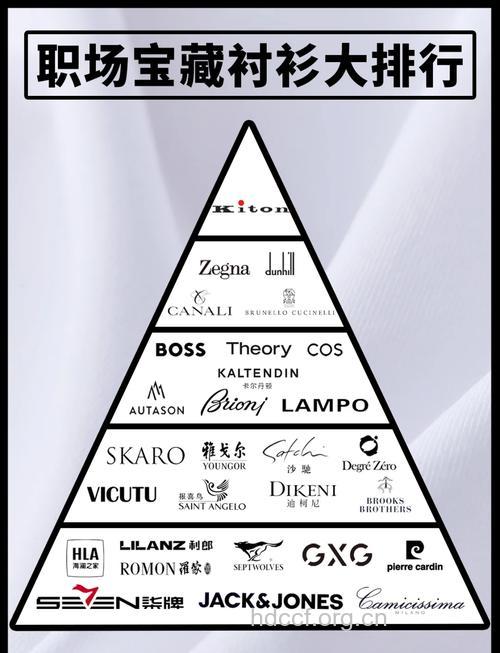 男士衬衫9大世界级品牌