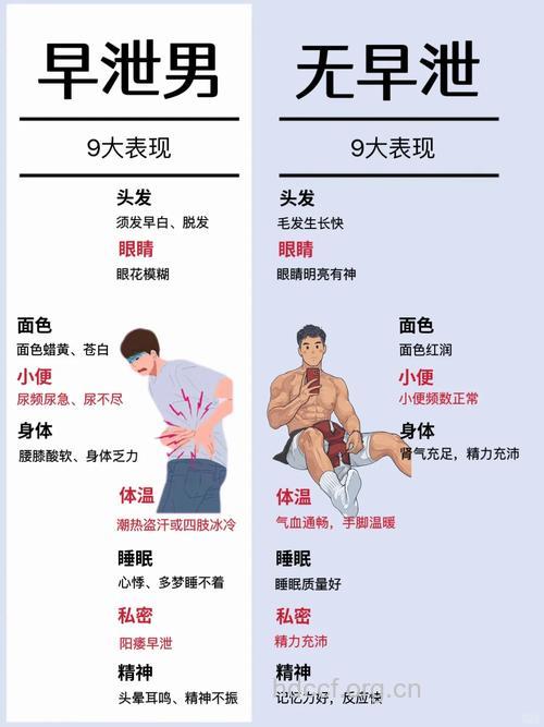 揭秘：男性身体五大弱点
