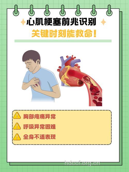 天冷须警惕心肌梗塞发病前兆
