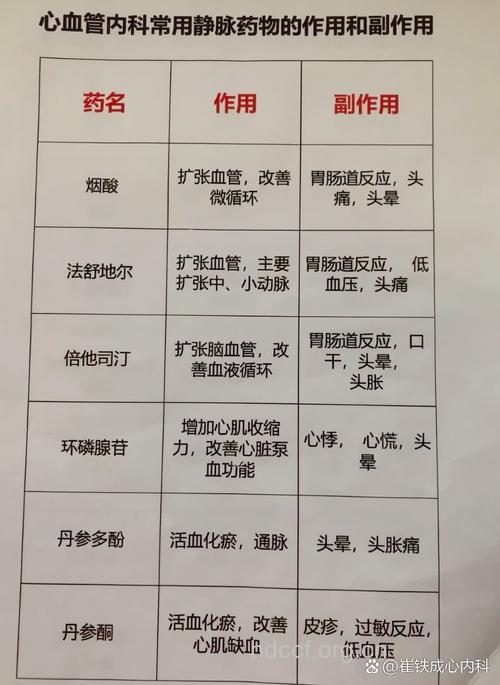 关节炎药万络增患心血管病风险