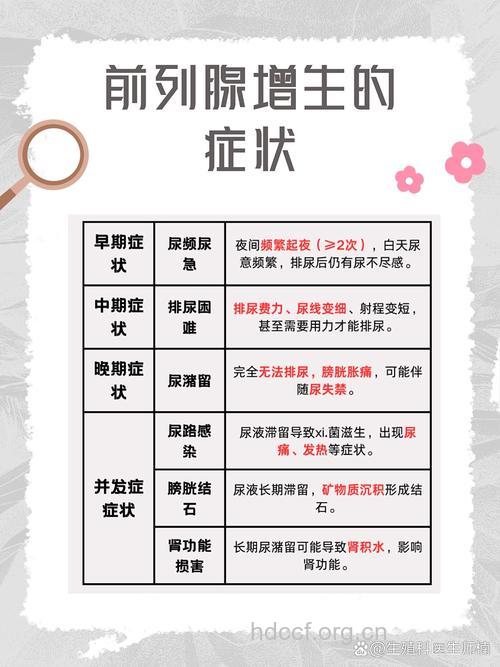 前列腺增生患者怎样过性生活