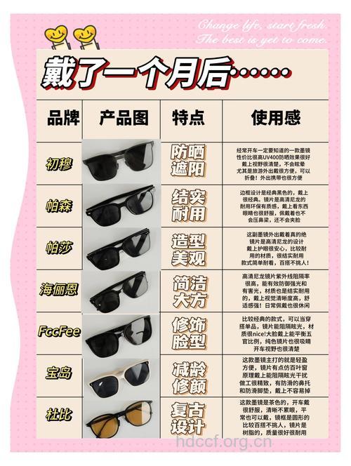 男人墨镜挑选指南