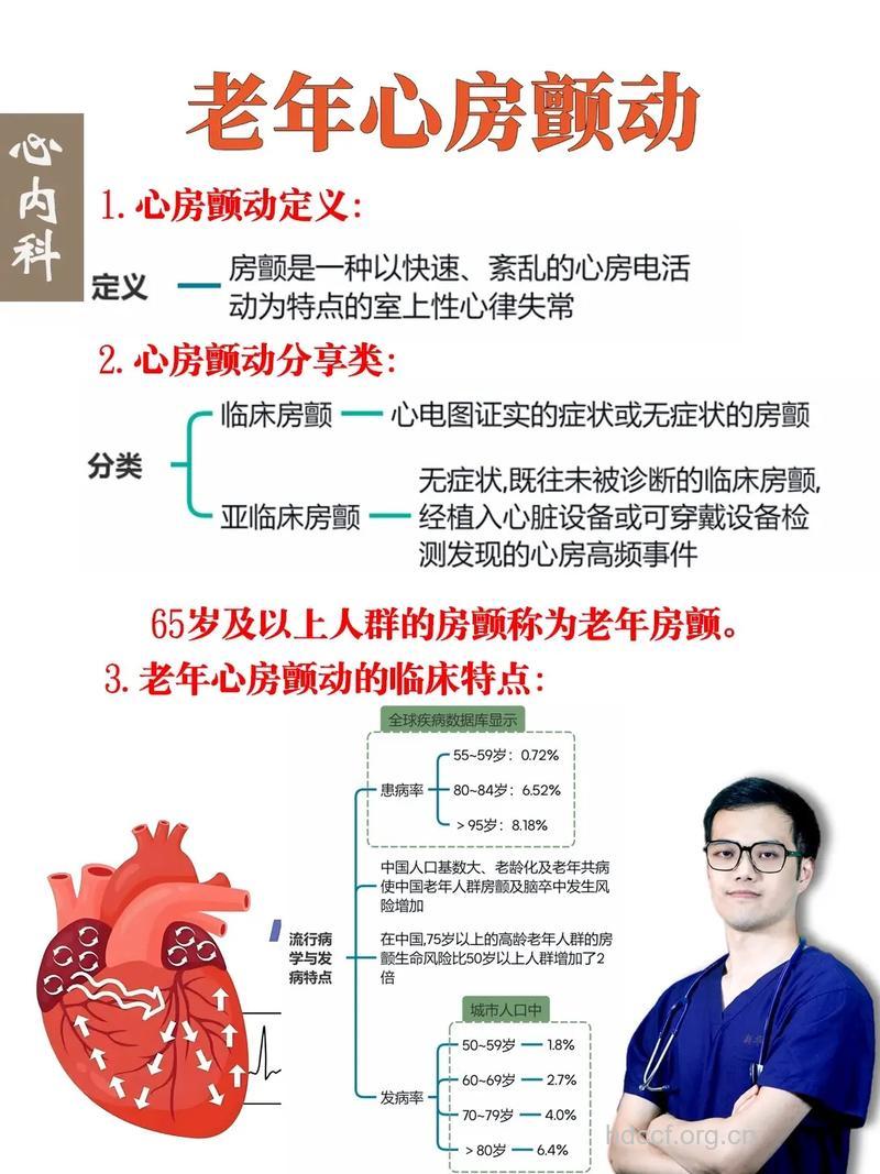 冬天心慌气短警惕房颤