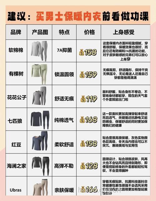 男人品牌内衣购买指南
