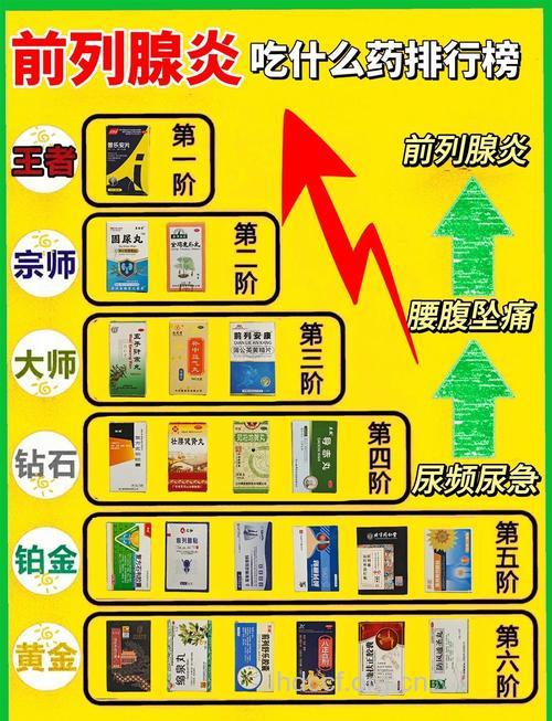 前列腺增生服药原则