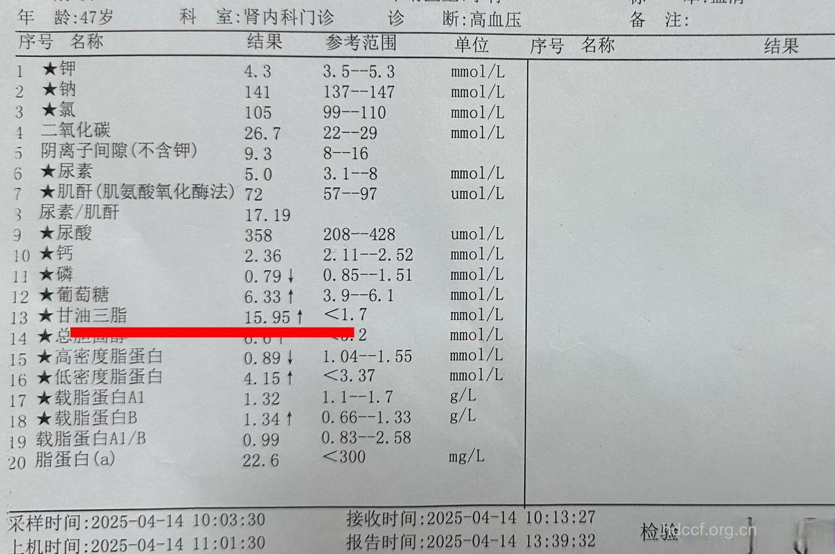 50%的冠心病患者血糖偏高