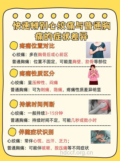 异位心绞痛怎么办?