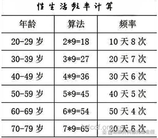 性欲旺盛者平均寿命长