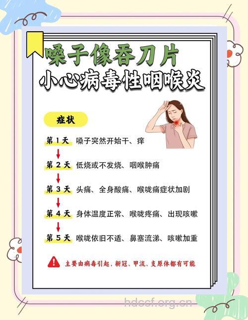 千万不要小看咽喉炎的危害！