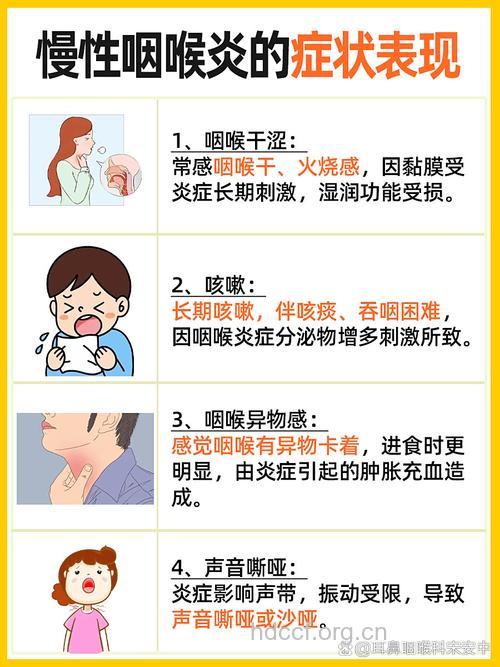 咽炎典型的症状是什么呢