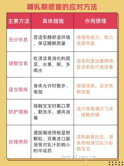哺乳期如何预防感冒 试试这五个方法
