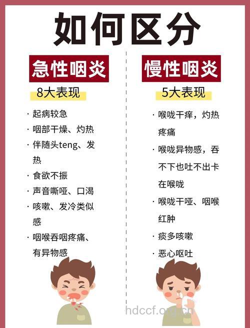 会引起急性咽炎有哪些因素呢?