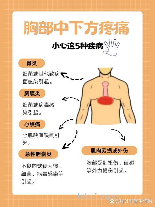 男人胸口疼是怎么回事