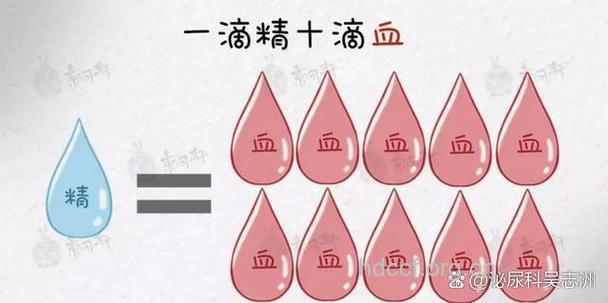 "一滴精十滴血"是真的吗