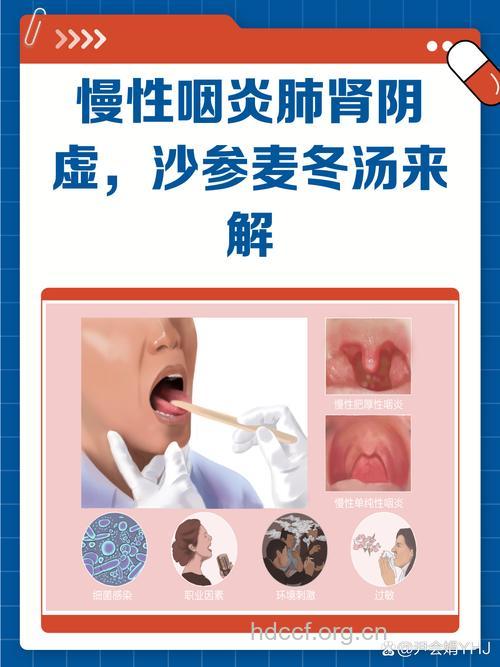 肺肾阴虚型慢性咽炎怎么治疗