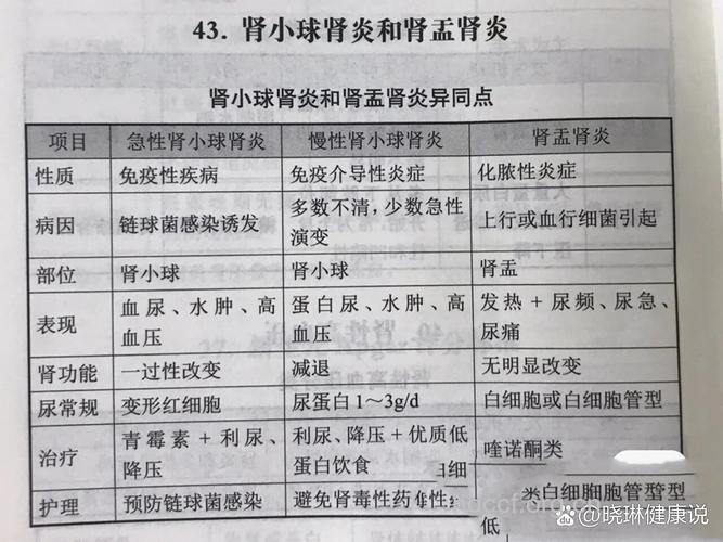 肾盂肾炎的诊断鉴别