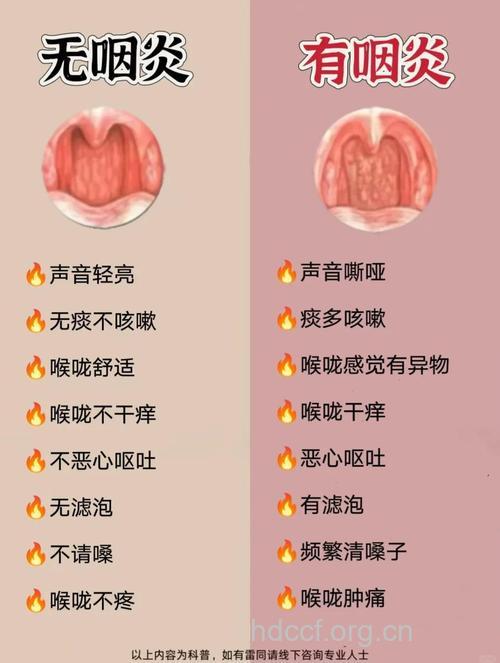 临床上萎缩性咽炎的症状是什么