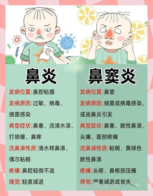 鼻炎给身体带来什么伤害