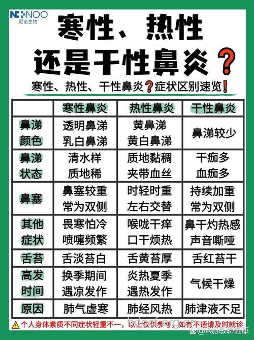 鼻炎有什么不同类型