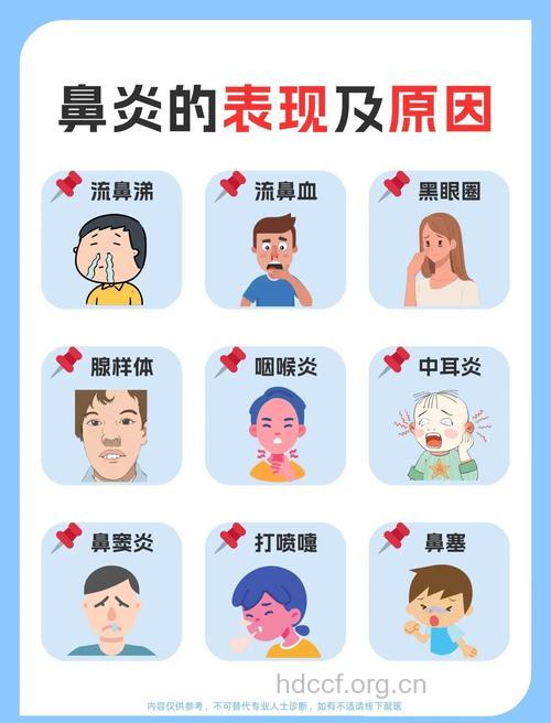 鼻炎的症状介绍