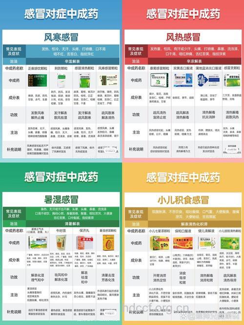 感冒用药的基本原则