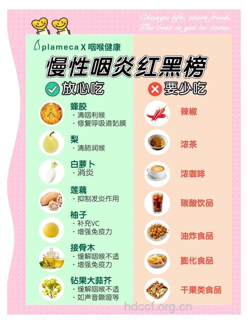 慢性咽炎的食疗方法