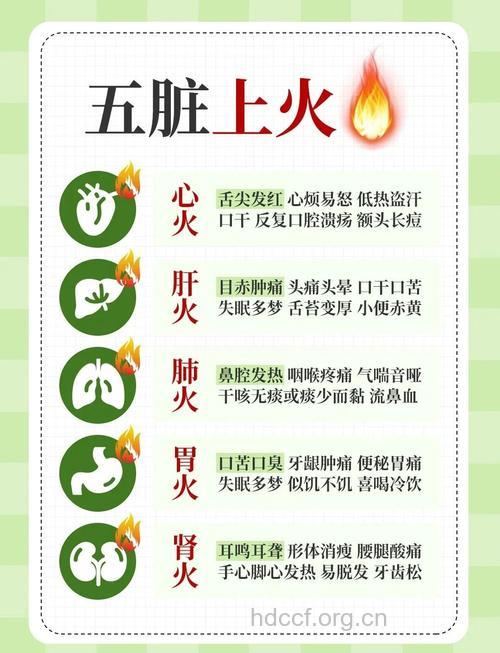 夏季高温易上火 谨防咽炎来找茬