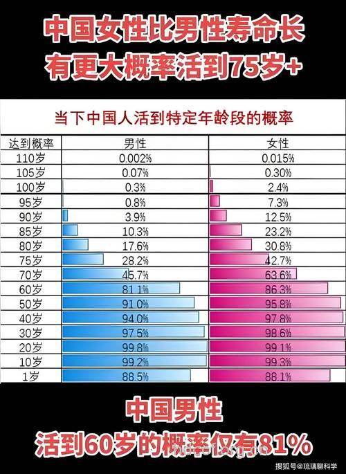 六个弱点令男性寿命短于女性
