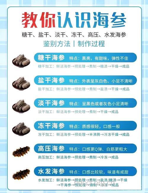 常见干货的选购技巧