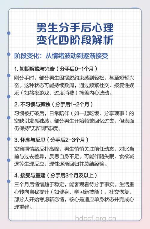 男人下决心分手必经的四个心理阶段