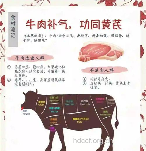 男性必吃牛肉的八大理由