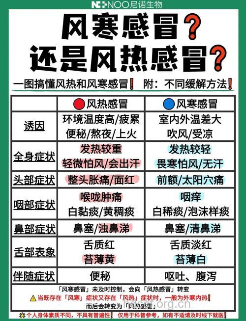 有哪些常见的假感冒类型